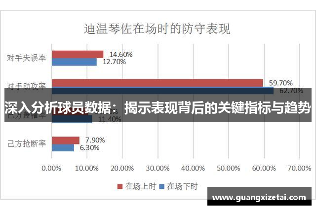 深入分析球员数据：揭示表现背后的关键指标与趋势